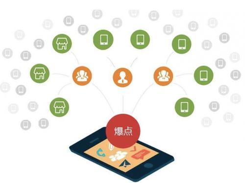 民众镇为什么越来越多的企业通过软文营销来引流